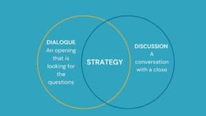 Dialogue vs Discussion in Strategy