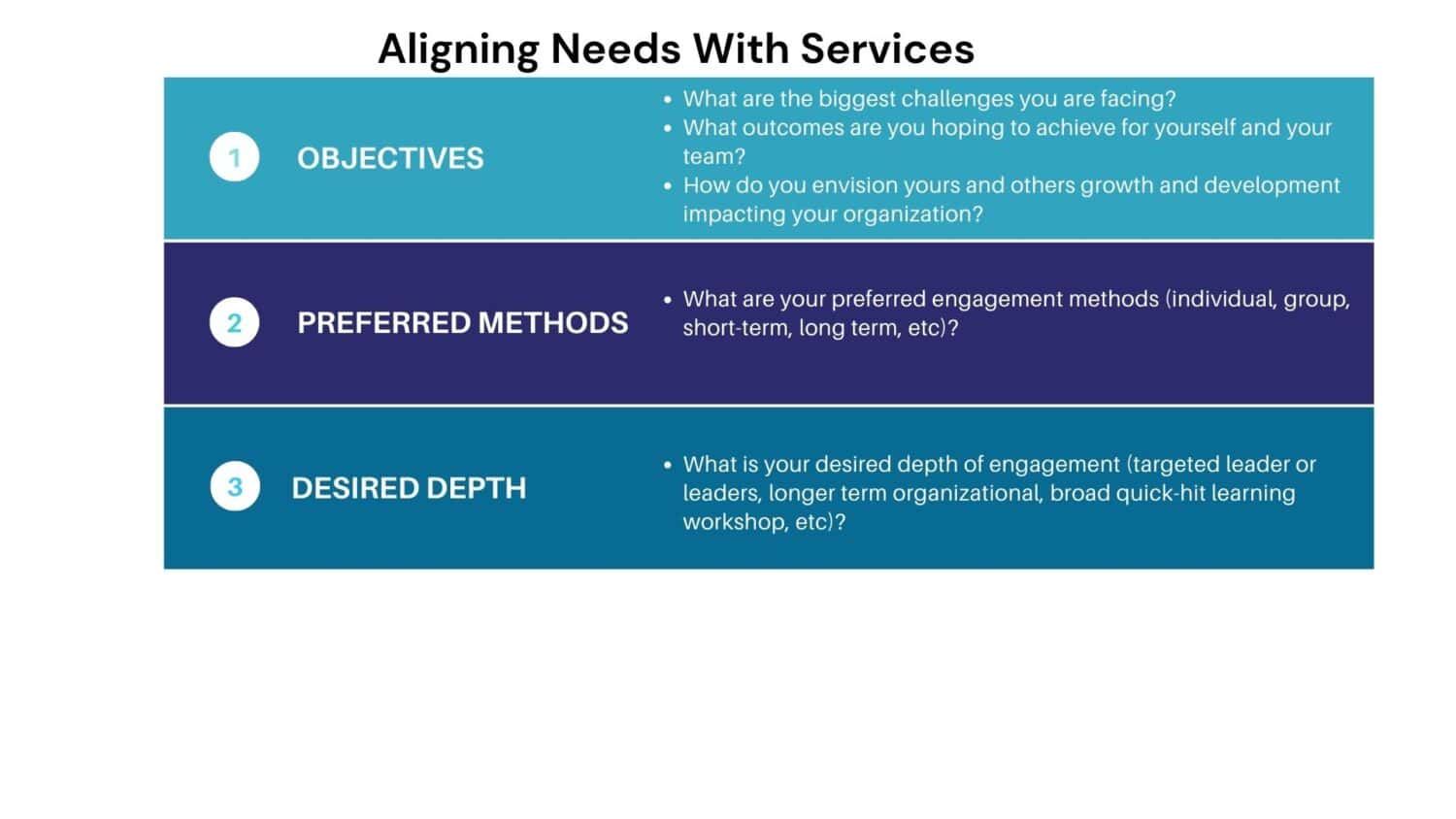 Aligning Leadership & Strategy Needs